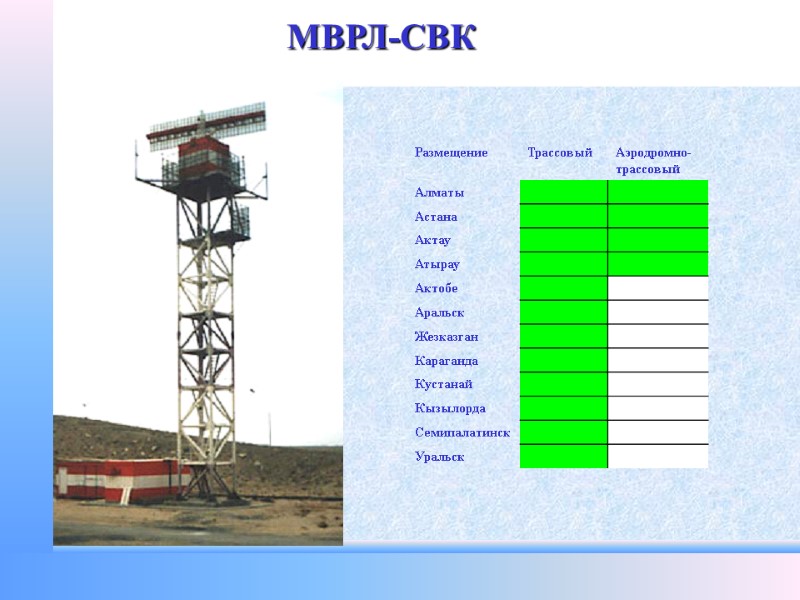 МВРЛ-СВК